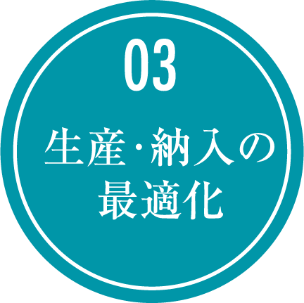 生産・納入の最適化